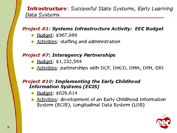 Infrastructure: Successful State Systems, Early Learning Data Systems Project #1: Systems Infrastructure Activity: EEC