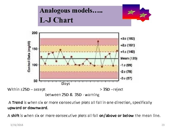 Analogous models…. . Control Symbolic Models Used in Internal Quality L-J Chart Days
