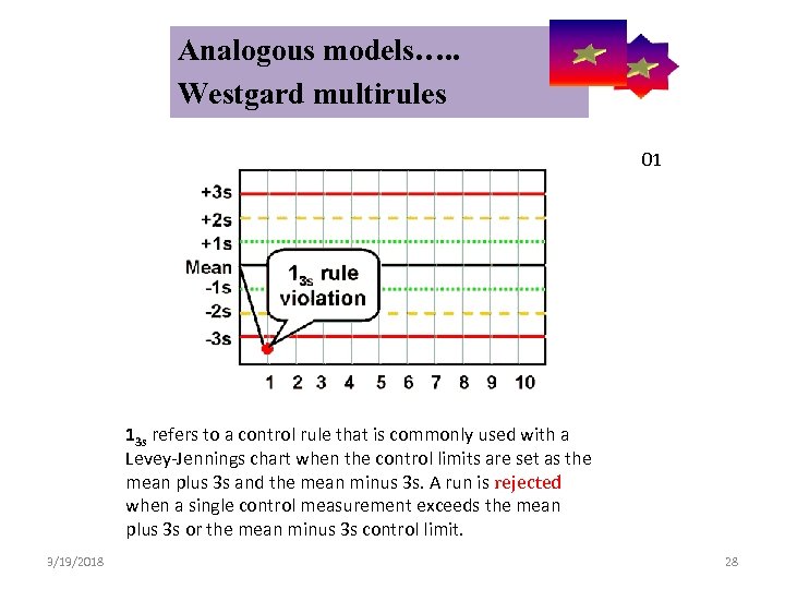  Analogous models…. . Control Symbolic Models Used in Internal Quality Westgard multirules 01