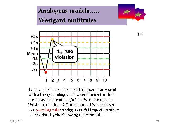  Analogous models…. . Control Symbolic Models Used in Internal Quality Westgard multirules 02