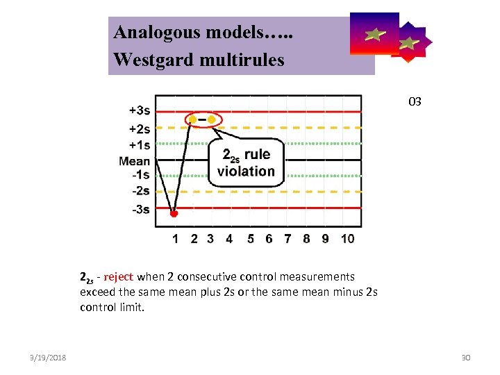  Analogous models…. . Control Symbolic Models Used in Internal Quality Westgard multirules 03