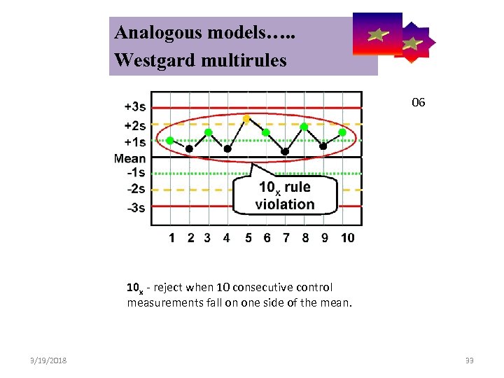  Analogous models…. . Control Symbolic Models Used in Internal Quality Westgard multirules 06