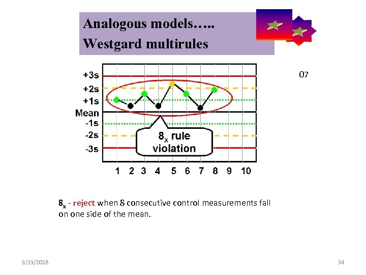  Analogous models…. . Control Symbolic Models Used in Internal Quality Westgard multirules 07