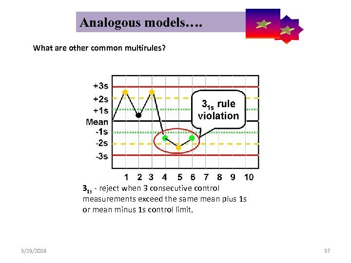  Analogous models…. Control Symbolic Models Used in Internal Quality What are other common