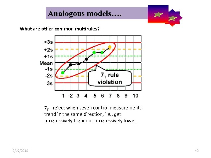  Analogous models…. Control Symbolic Models Used in Internal Quality What are other common
