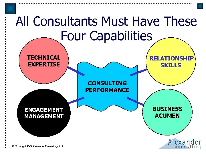All Consultants Must Have These Four Capabilities TECHNICAL EXPERTISE RELATIONSHIP SKILLS CONSULTING PERFORMANCE ENGAGEMENT