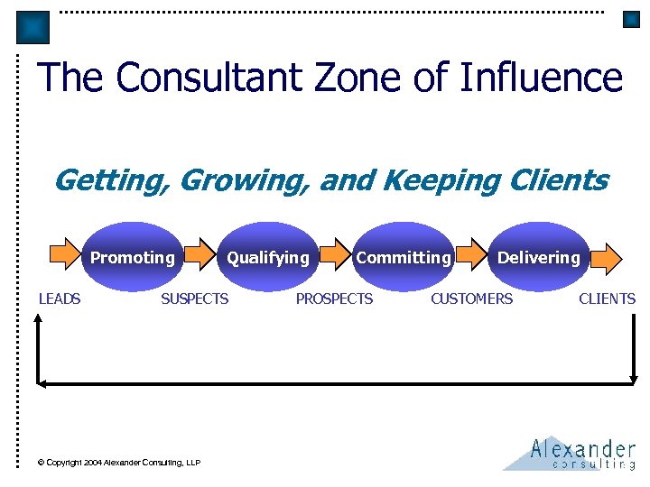 The Consultant Zone of Influence Getting, Growing, and Keeping Clients Promoting LEADS Qualifying SUSPECTS