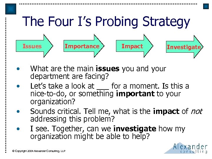The Four I’s Probing Strategy Issues • • Importance Impact Investigate What are the