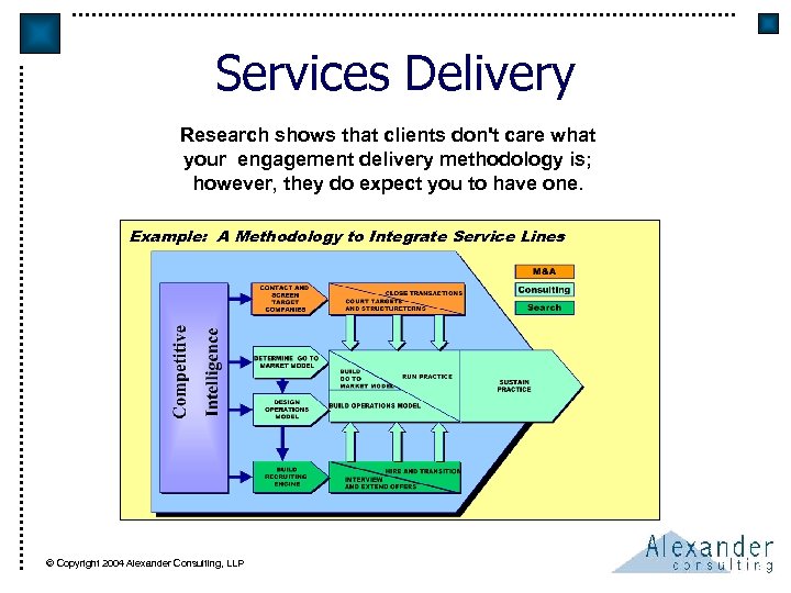 Services Delivery Research shows that clients don't care what your engagement delivery methodology is;