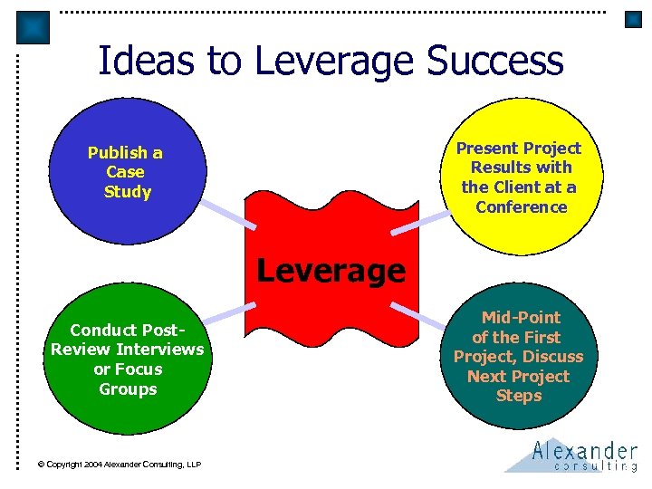 Ideas to Leverage Success Present Project Results with the Client at a Conference Publish