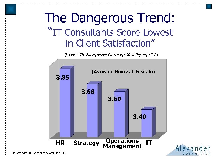 The Dangerous Trend: “IT Consultants Score Lowest in Client Satisfaction” (Source: The Management Consulting