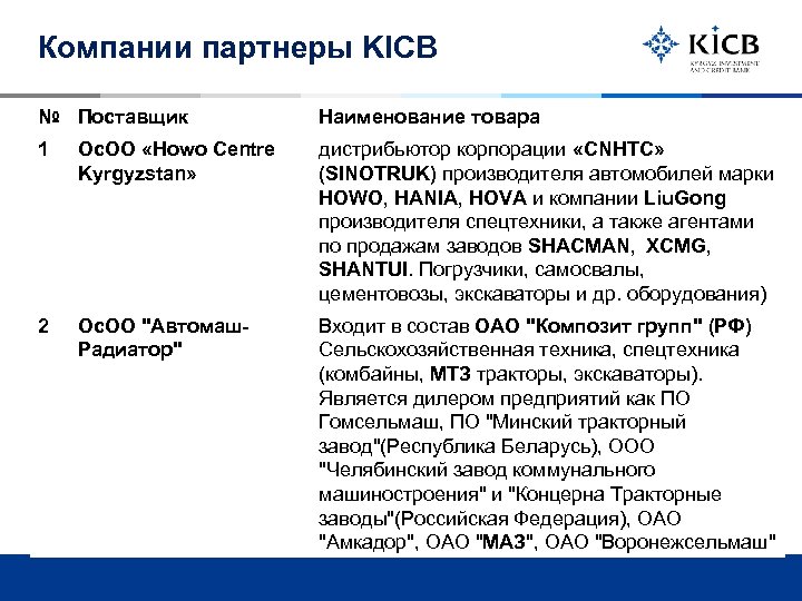 Компании партнеры KICB № Поставщик Наименование товара 1 Ос. ОО «Howo Centre Kyrgyzstan» дистрибьютор