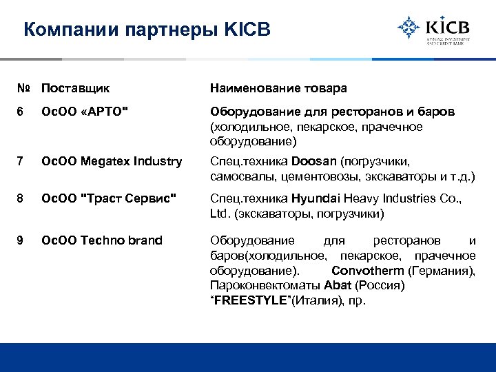 Компании партнеры KICB № Поставщик Наименование товара 6 Ос. ОО «АРТО" Оборудование для ресторанов