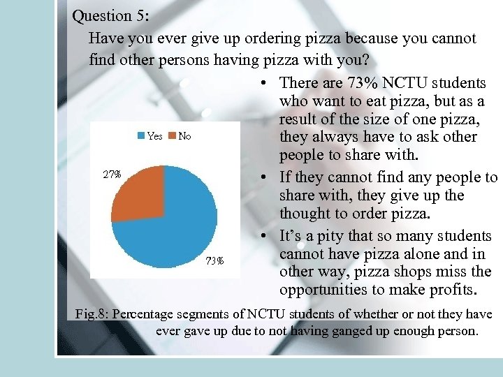 Question 5: Have you ever give up ordering pizza because you cannot find other
