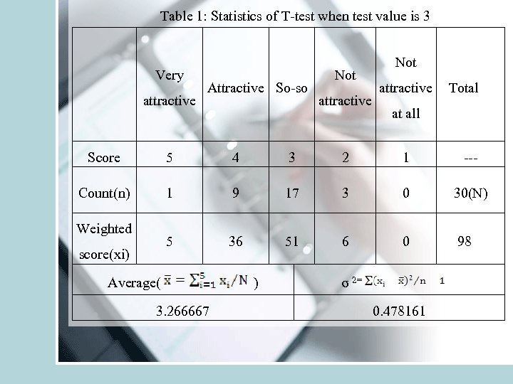  Table 1: Statistics of T-test when test value is 3 Very attractive Attractive