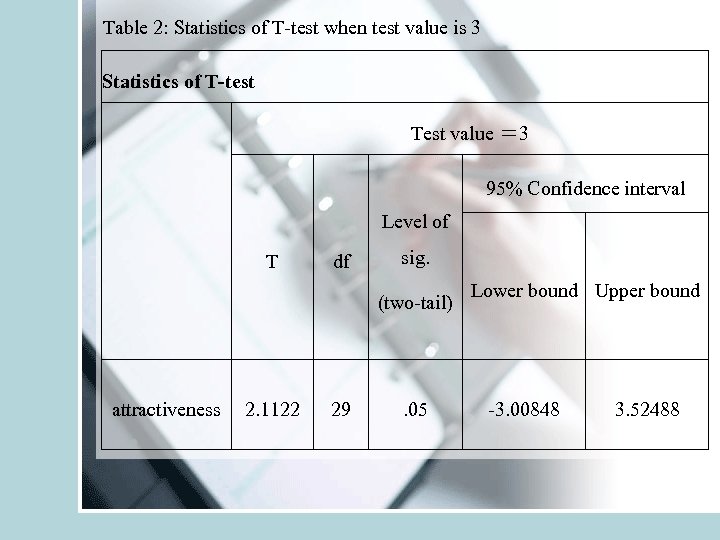 Table 2: Statistics of T-test when test value is 3 Statistics of T-test Test