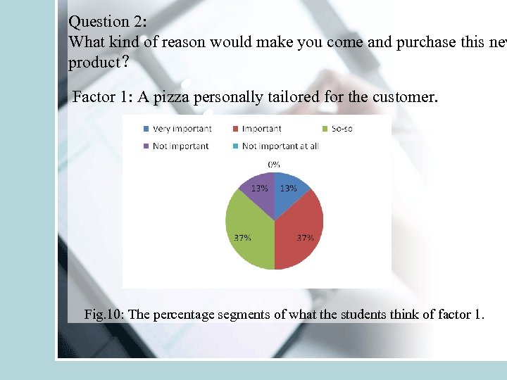 Question 2: What kind of reason would make you come and purchase this new