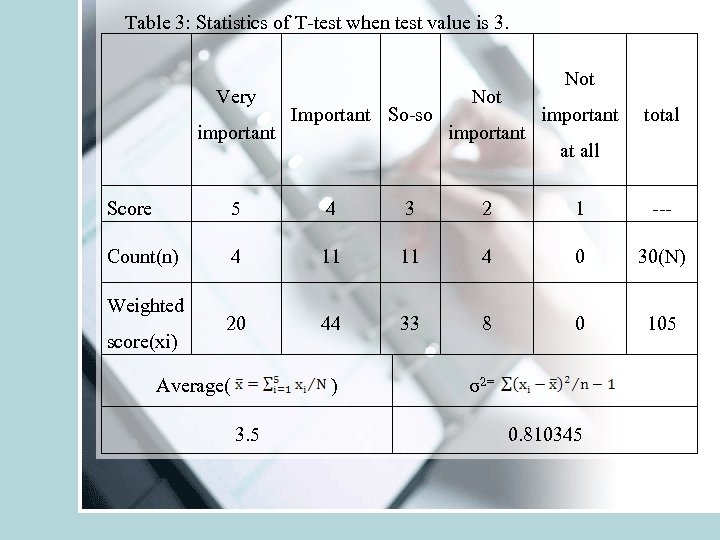 Table 3: Statistics of T-test when test value is 3. Very important Important So-so