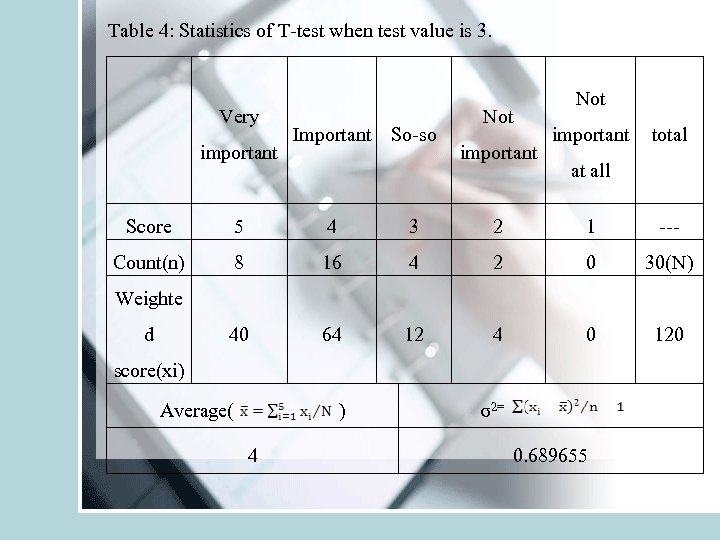 Table 4: Statistics of T-test when test value is 3. Very important Important So-so