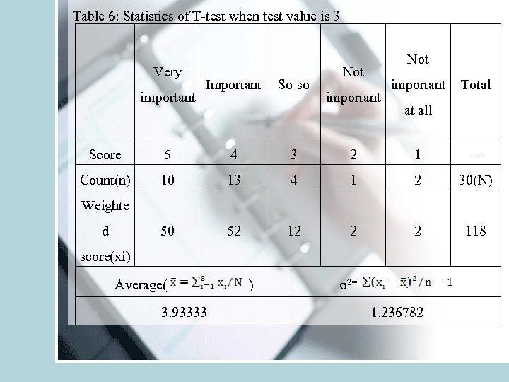 Table 6: Statistics of T-test when test value is 3 Very important Important So-so