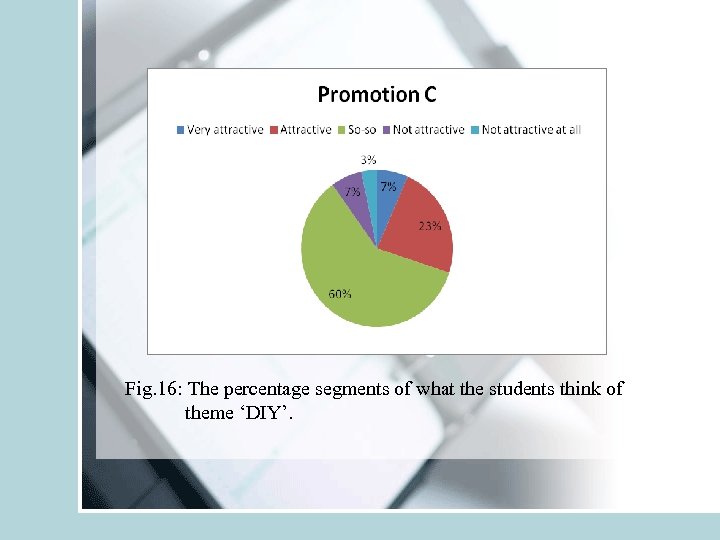 Fig. 16: The percentage segments of what the students think of theme ‘DIY’. 