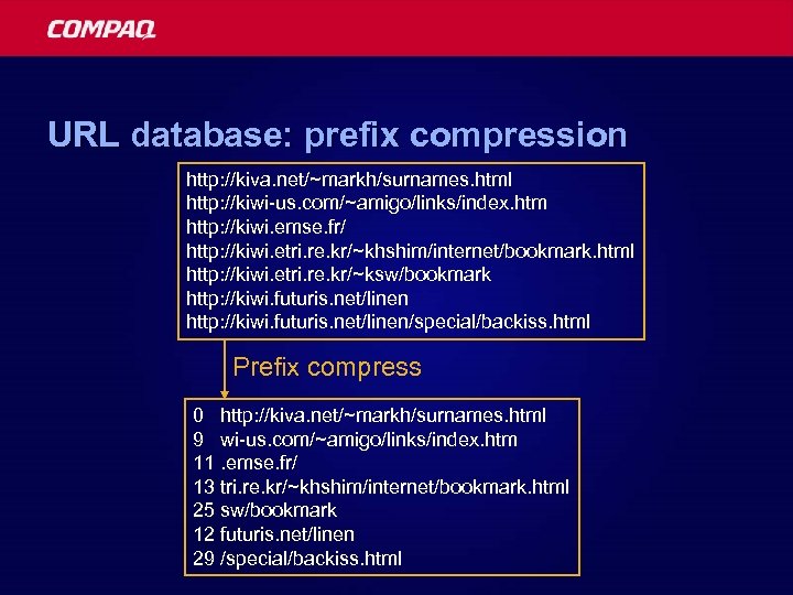 URL database: prefix compression http: //kiva. net/~markh/surnames. html http: //kiwi-us. com/~amigo/links/index. htm http: //kiwi.