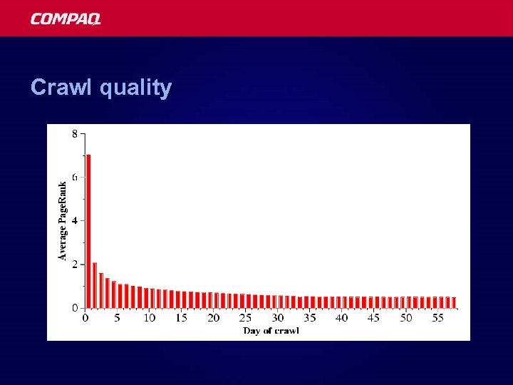 Crawl quality 