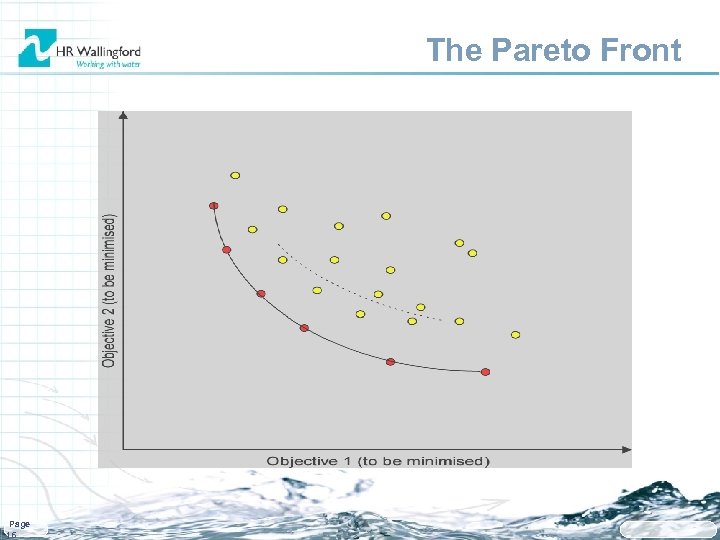 The Pareto Front Page 16 