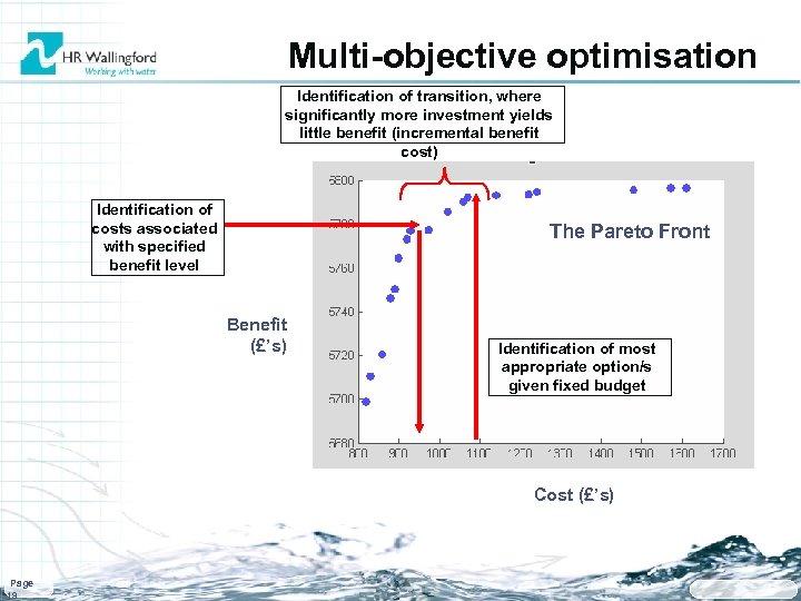 Multi-objective optimisation Identification of transition, where significantly more investment yields little benefit (incremental benefit