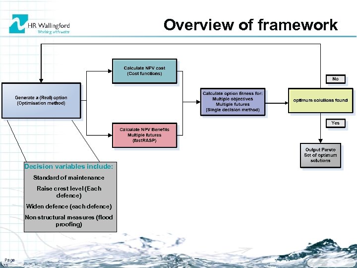 Overview of framework Decision variables include: Standard of maintenance Raise crest level (Each defence)