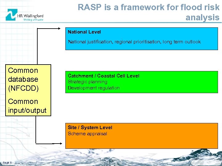 RASP is a framework for flood risk analysis National Level National justification, regional prioritisation,