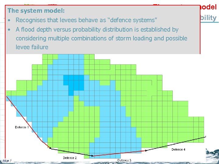 The system model Determining flood systems” • Recognises that levees behave as “defence depth