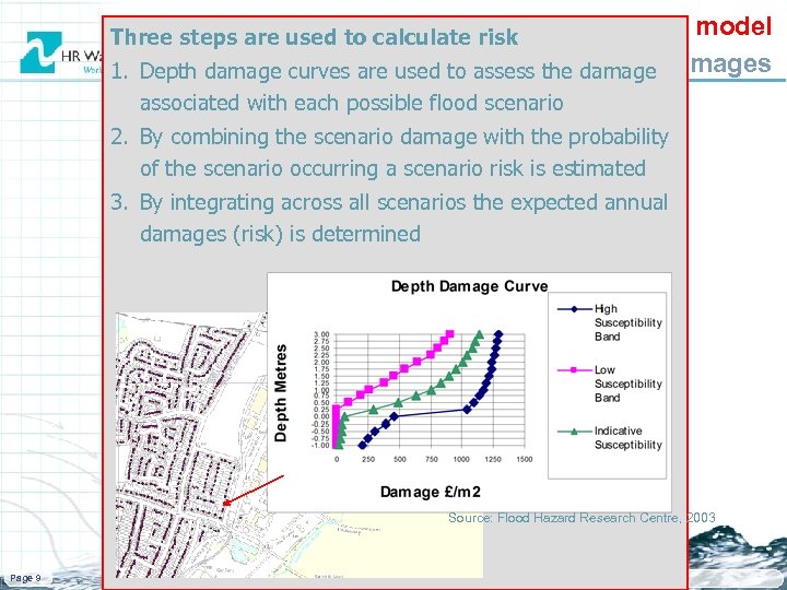 The system model 1. Depth damage curves are used Estimatingdamages to assess the flood