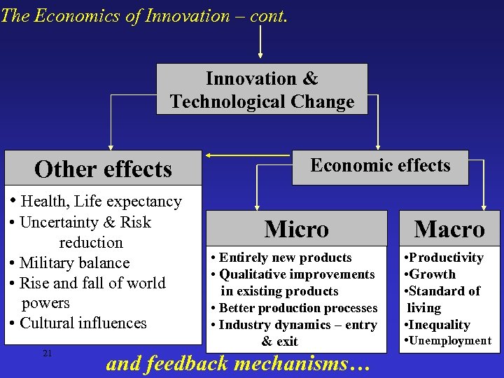 research areas in economics of innovation