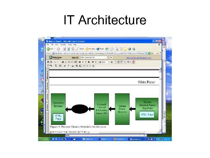 IT Architecture 