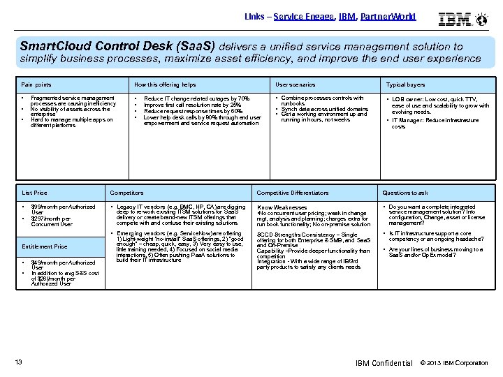 Links – Service Engage, IBM, Partner. World Smart. Cloud Control Desk (Saa. S) delivers