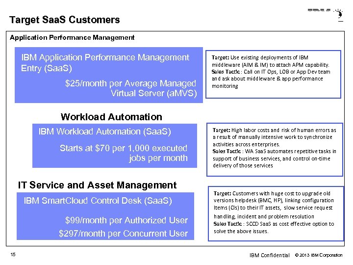 Target Saa. S Customers Application Performance Management IBM Application Performance Management Entry (Saa. S)