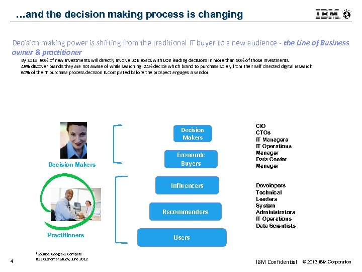 …and the decision making process is changing Decision making power is shifting from the