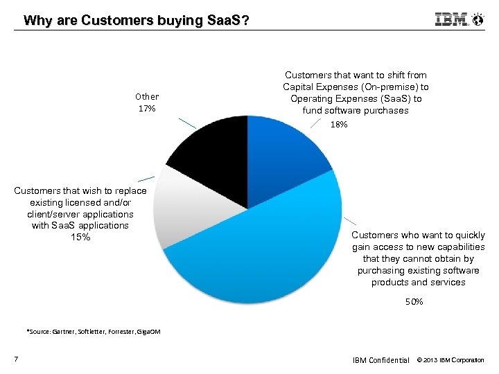 Why are Customers buying Saa. S? Other 17% Customers that wish to replace existing