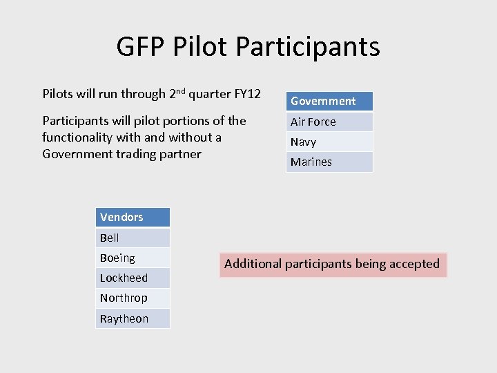 GFP Pilot Participants Pilots will run through 2 nd quarter FY 12 Participants will