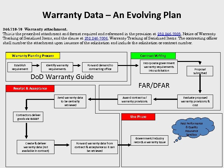 Warranty Data – An Evolving Plan 246. 710 -70 Warranty attachment. This is the