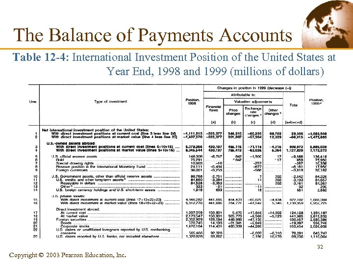 The Balance of Payments Accounts Table 12 -4: International Investment Position of the United