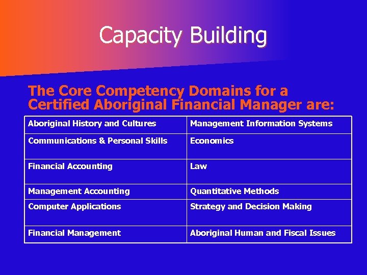 Capacity Building The Core Competency Domains for a Certified Aboriginal Financial Manager are: Aboriginal