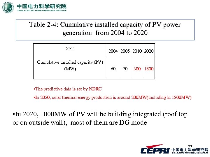 Table 2 -4: Cumulative installed capacity of PV power generation from 2004 to 2020