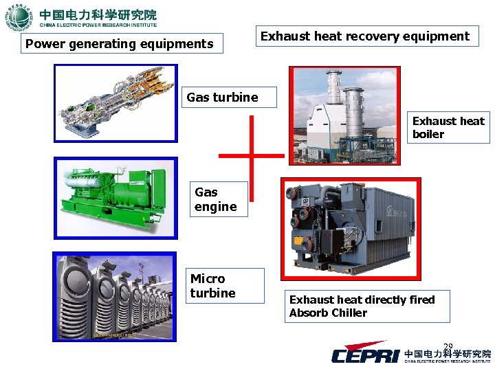 Power generating equipments Exhaust heat recovery equipment Gas turbine Exhaust heat boiler Gas engine