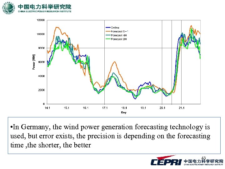 • In Germany, the wind power generation forecasting technology is used, but error