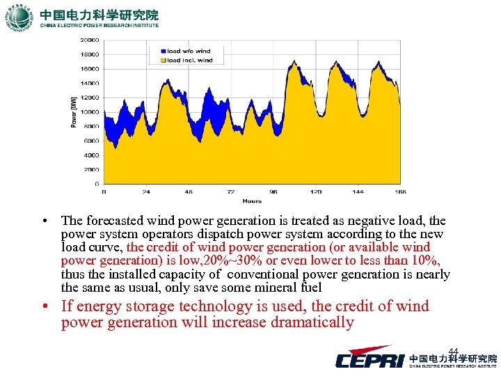  • The forecasted wind power generation is treated as negative load, the power