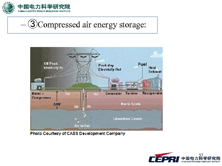 – ③Compressed air energy storage: 57 