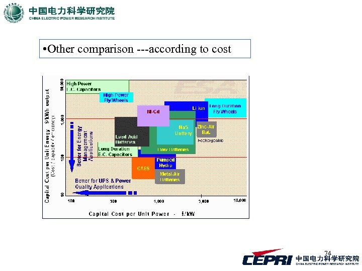  • Other comparison ---according to cost 74 