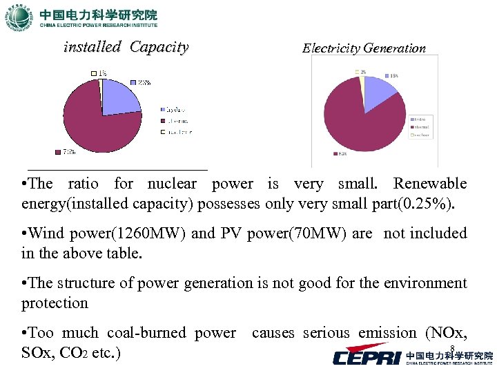installed Capacity Electricity Generation • The ratio for nuclear power is very small. Renewable